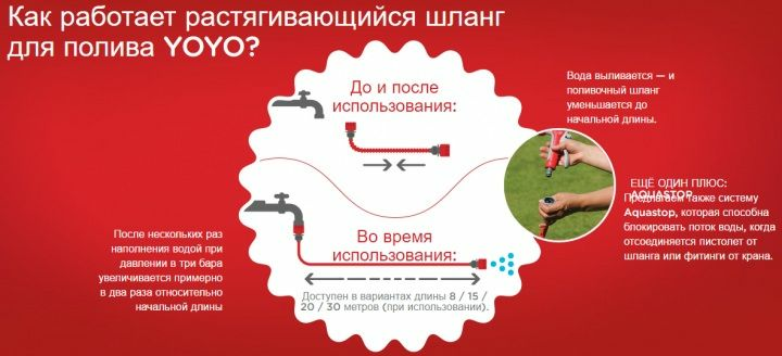 картинка Шланг Fitt Yoyo растягивающийся 20 м картинка Шланг Fitt Yoyo растягивающийся 20 м