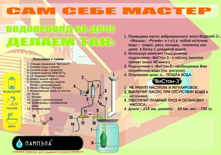 картинка Автоматика для насосов ВиСтан-3 (комплект)