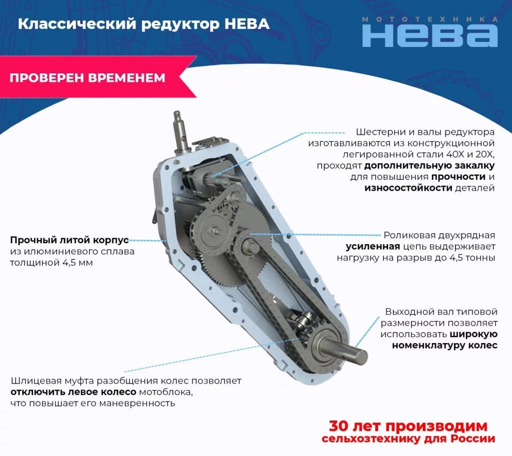 картинка Мотоблок НЕВА МБ2-ZS картинка Мотоблок НЕВА МБ2-ZS