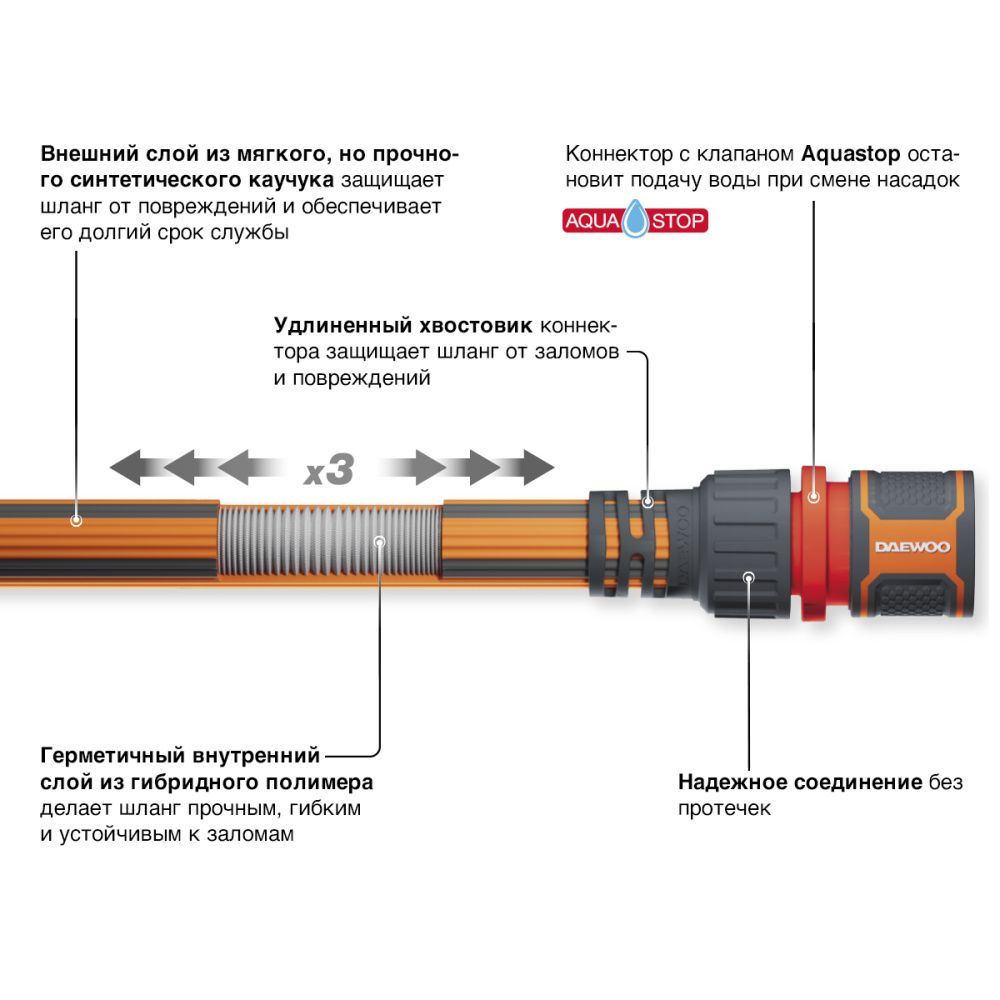 картинка Шланг растягивающийся Aquazoom 15м с набором для полива DAEWOO DWH 6102 картинка Шланг растягивающийся Aquazoom 15м с набором для полива DAEWOO DWH 6102