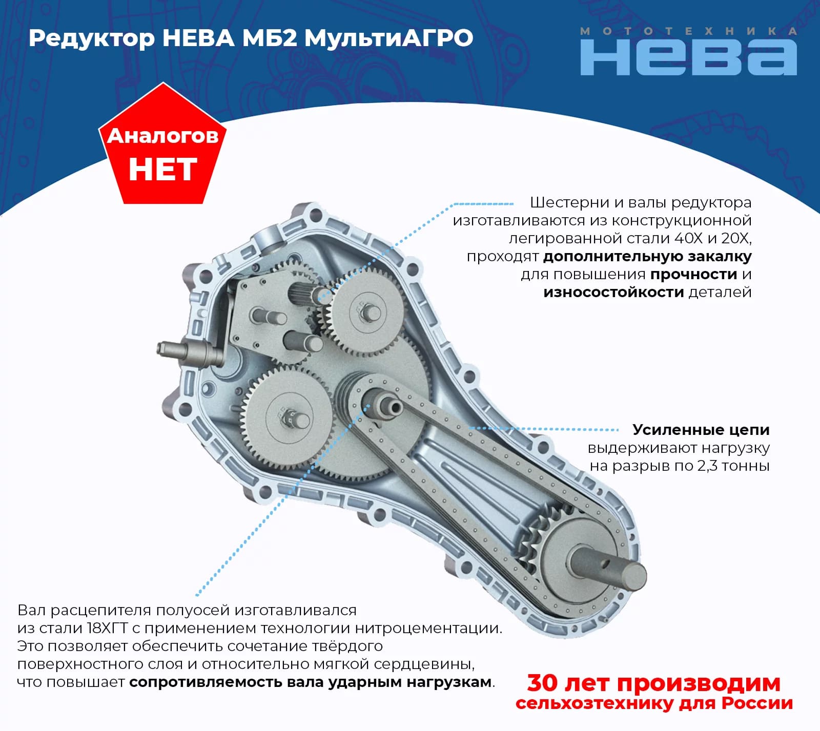 картинка Мотоблок НЕВА МБ2 МультиАГРО-ZS картинка Мотоблок НЕВА МБ2 МультиАГРО-ZS
